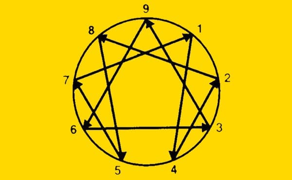 forma enneagramma