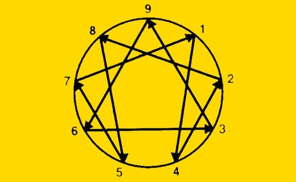 forma enneagramma