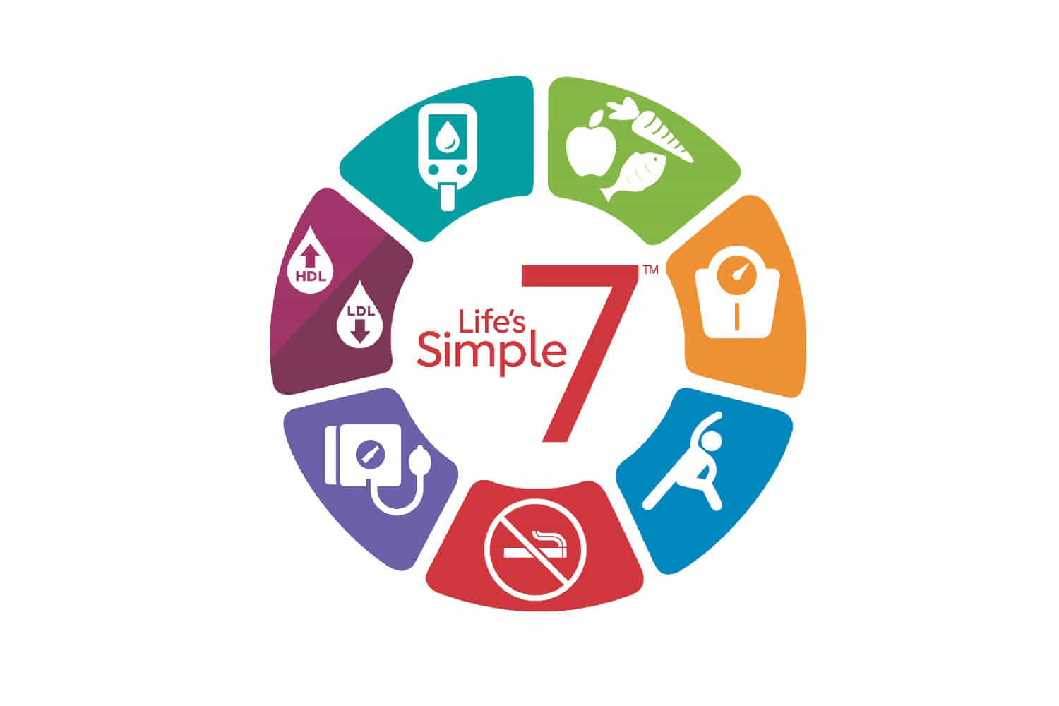 Life's Simple 7