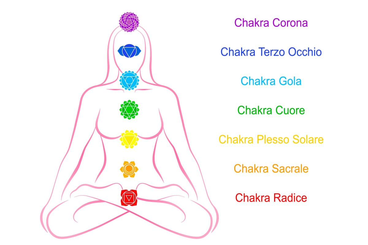 chakra